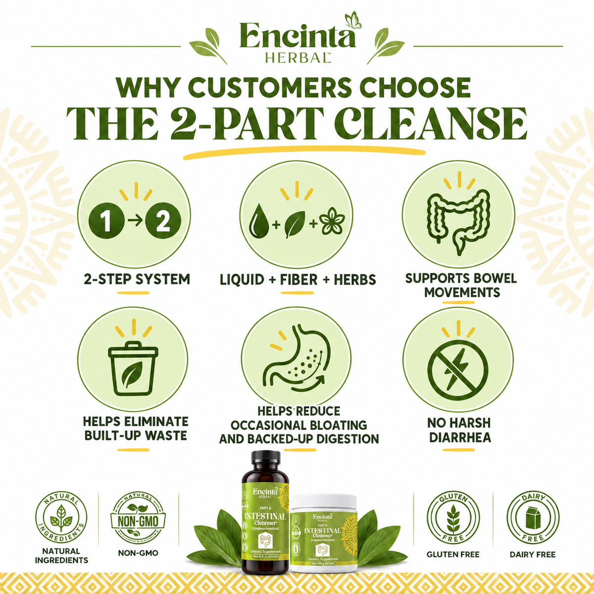 2-Part Intestinal Cleanser Bundle | Part A + Part B